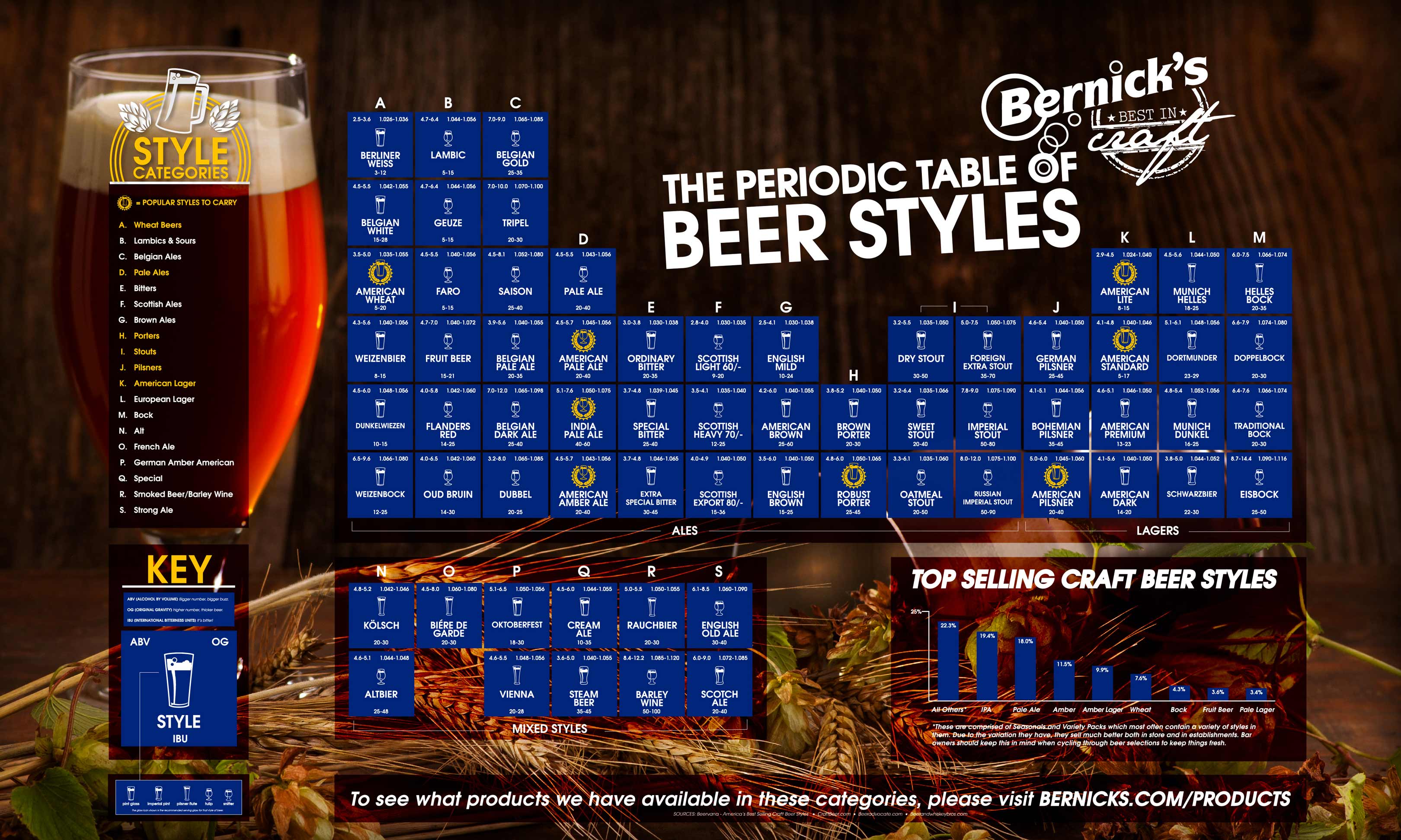 Periodic Table of Beer Can Glasses