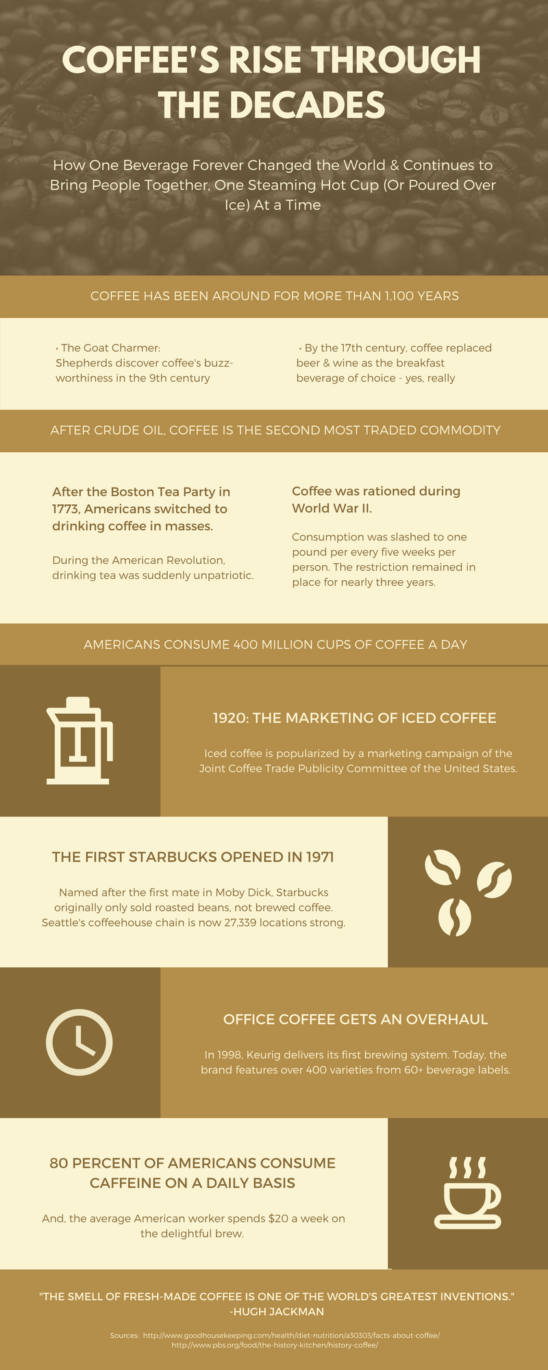 A Visual Look at Coffee's Rise Through the Decades