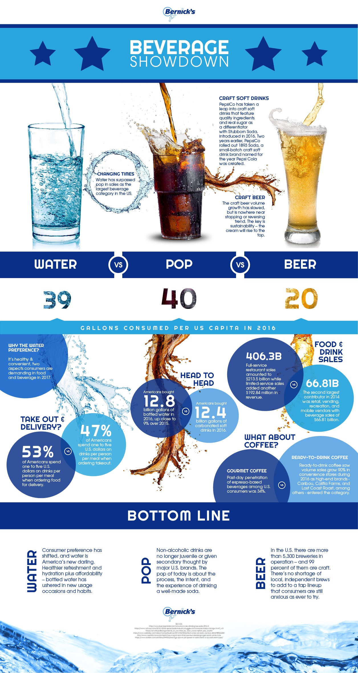 beverage showdown infographic