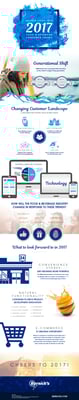 Your Inside Look: 2017 Consumer Trends in Food & Beverage [Infographic]