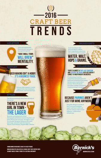 Rising Strong – Craft Beer’s 2016 Predictions