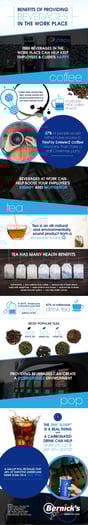 Beverages in the Work Place: The Real Benefits