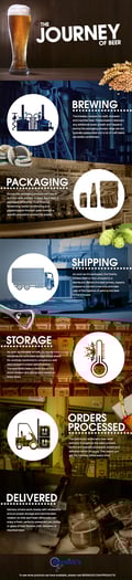 What the Journey of Your Beer Looks Like