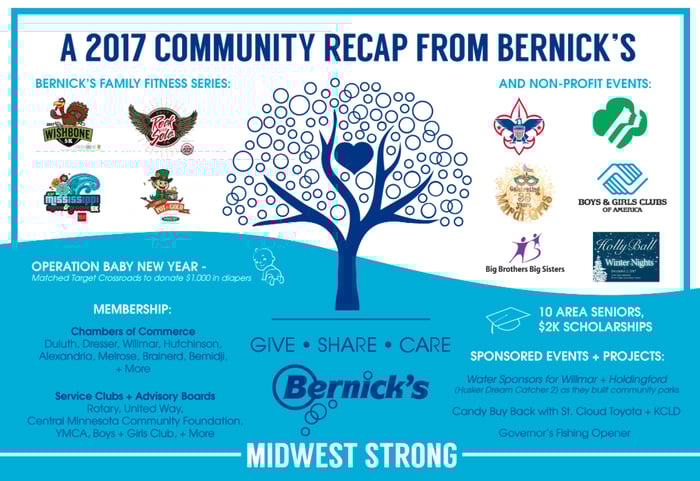 Bernick's in the Community: A 2017 Recap