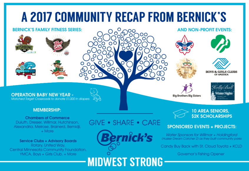 Bernick's 2017 Community Impact