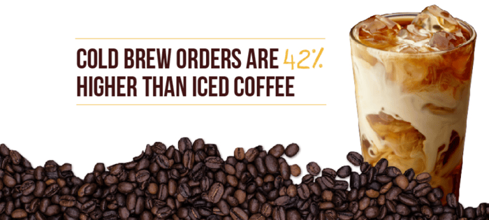 Understanding Your Coffee Consumers [Infographic]