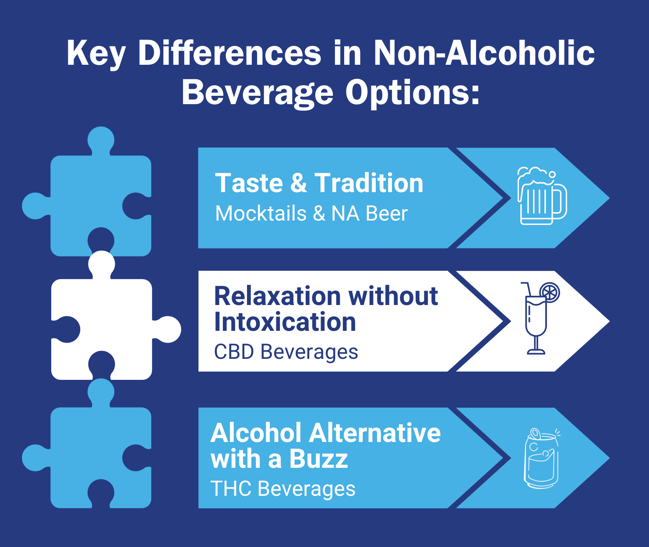 key differences in non-alcoholic beverage options